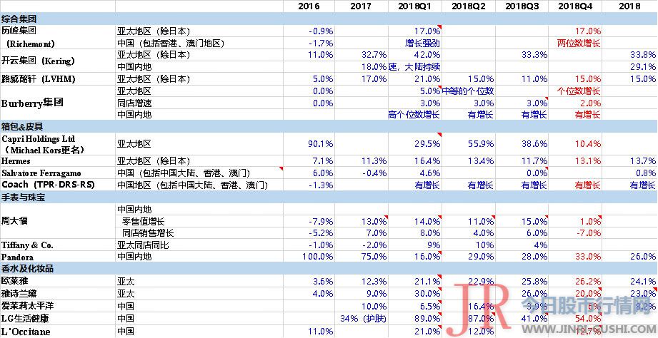 通过品类延伸、规划大宗市场、拓展整装渠道等方式