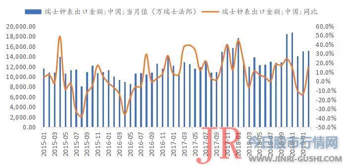 通过品类延伸、规划大宗市场、拓展整装渠道等方式