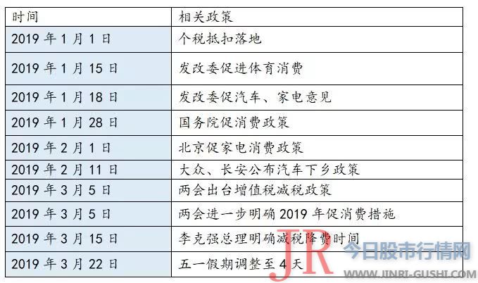 通过品类延伸、规划大宗市场、拓展整装渠道等方式