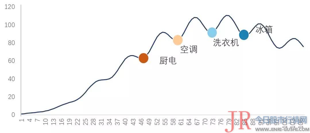 通过品类延伸、规划大宗市场、拓展整装渠道等方式