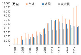 通过品类延伸、规划大宗市场、拓展整装渠道等方式