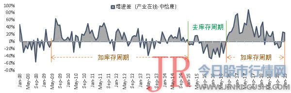 通过品类延伸、规划大宗市场、拓展整装渠道等方式