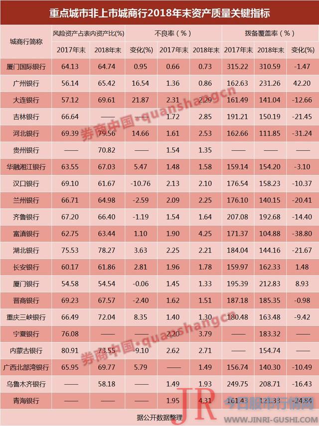 锦州银行的不良贷款规模将较年初翻一倍、到达64亿元