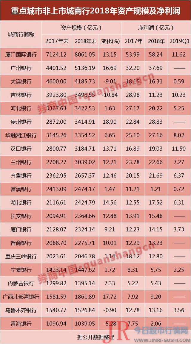 锦州银行的不良贷款规模将较年初翻一倍、到达64亿元