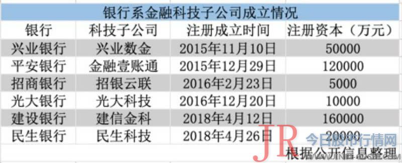 两者在年报中提及“金融科技”别离为19次和18次