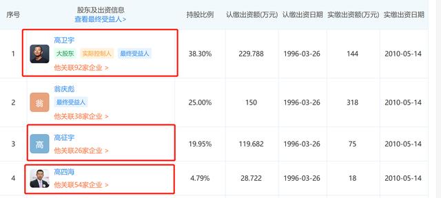 公司将来会颁布颁发破产