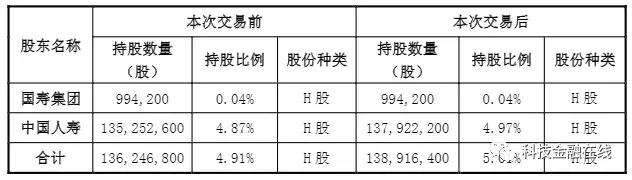 在间断增持之前