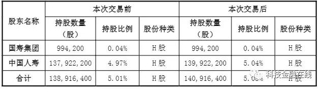 在间断增持之前