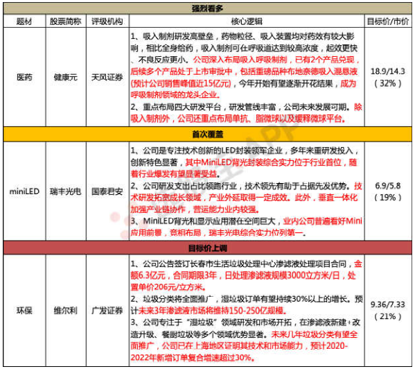 据此操纵盈亏自傲