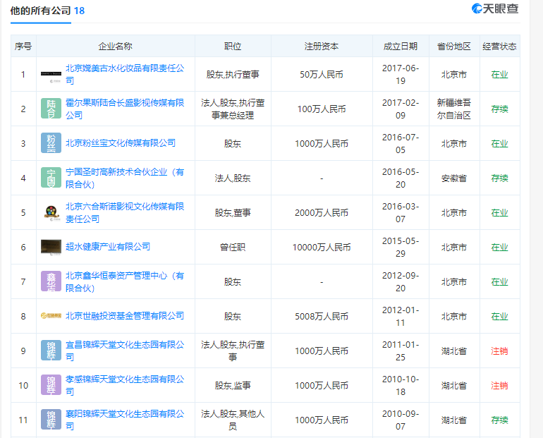 注册了实体公司水孕重生公司