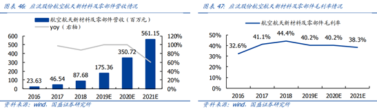 大约2019/2020/2021年净利润为1.34/2.14/3.04亿元