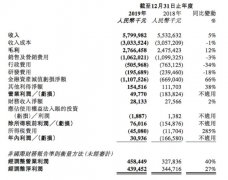 明显表现出收紧的势态