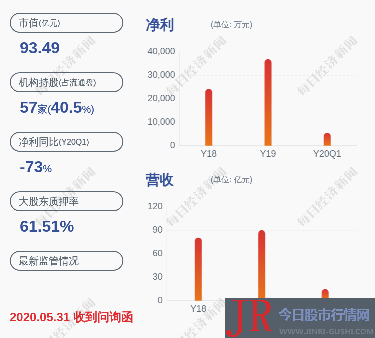 占其所持股份比例为20.76%