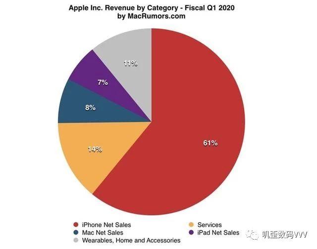 比照iPhoneXR自制了1000元