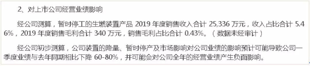 公司股票于2020年2月19日、2月20日、2月21白昼断三个交易日内日收盘价格涨幅偏离值累计凌驾20%