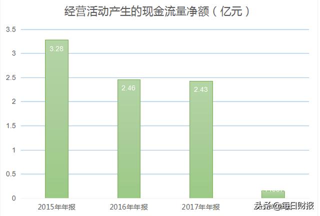 华大基因已先后5次披露公司控股股东股权质押的相关公告