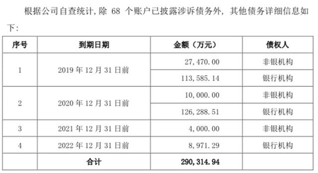 旗下六大财富集团(腾邦旅游集团、腾邦商旅集团、腾邦航空集团、腾邦物流集团、腾邦资产集团、腾邦投资集团)