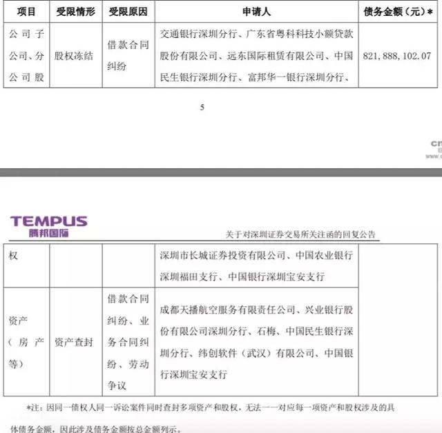 旗下六大财富集团(腾邦旅游集团、腾邦商旅集团、腾邦航空集团、腾邦物流集团、腾邦资产集团、腾邦投资集团)