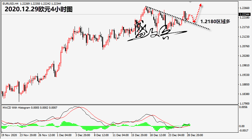 从整体型态来看