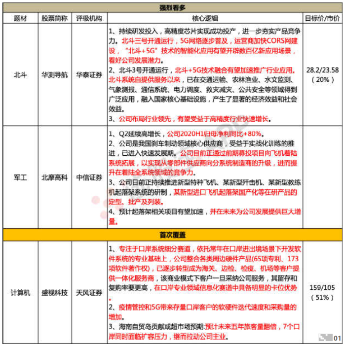 公司一体化大单将快捷增多