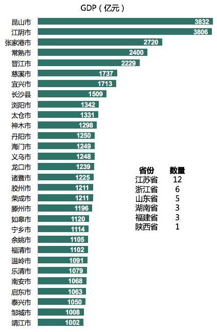 在苏锡常都会组合之中