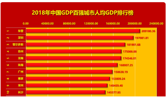 在苏锡常都会组合之中