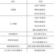 其中包括5家国有银行、5家股份银行、3家城商银行、2家农商银行、1家农信联社、4家证券基金保险类金融机构