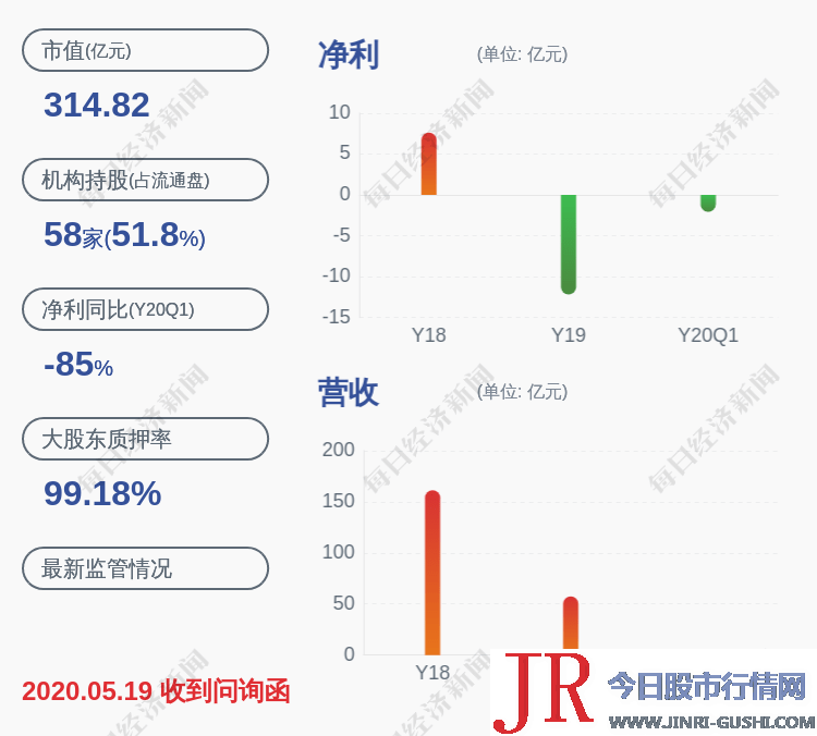 供销大集(000564) 