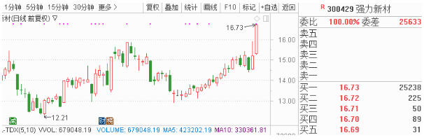 光酸及单体已向主要KrF光刻胶企业认证销售