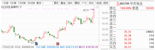 光酸及单体已向主要KrF光刻胶企业认证销售