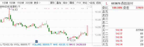 光酸及单体已向主要KrF光刻胶企业认证销售