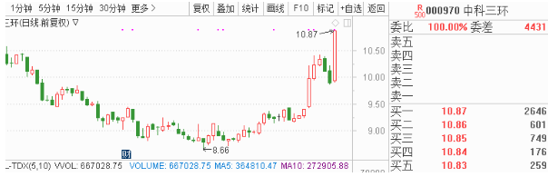 光酸及单体已向主要KrF光刻胶企业认证销售