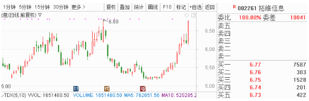 光酸及单体已向主要KrF光刻胶企业认证销售