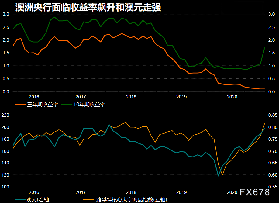       澳洲联邦银行(CBA)计谋师在研报中称