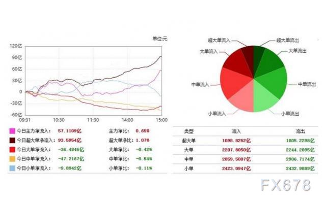 期末中期借贷便当余额为53500亿元