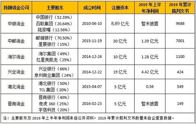 高先生在聚投诉发帖称