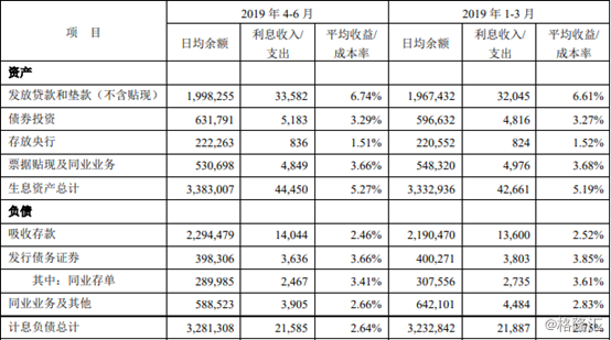 逾期90天以上贷款/不良环连年初下降3.5个百分点至94%