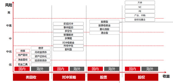 好买财富杨文斌：非标转大固收成为新浪潮，资产配置逻辑将发生改