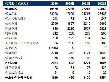 维持一年期合理估值区间为18-20元