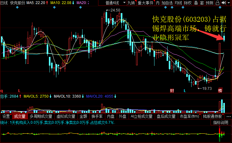 快克股份(603203)占据锡焊高端市场，铸就行业隐形冠军