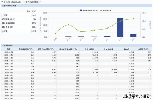 投诉率急剧攀升