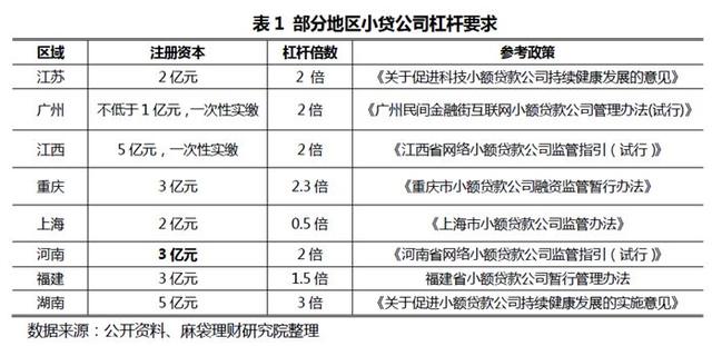 网络小贷违规加杠杆至17.5倍，中国坦然紧急申请消金牌照