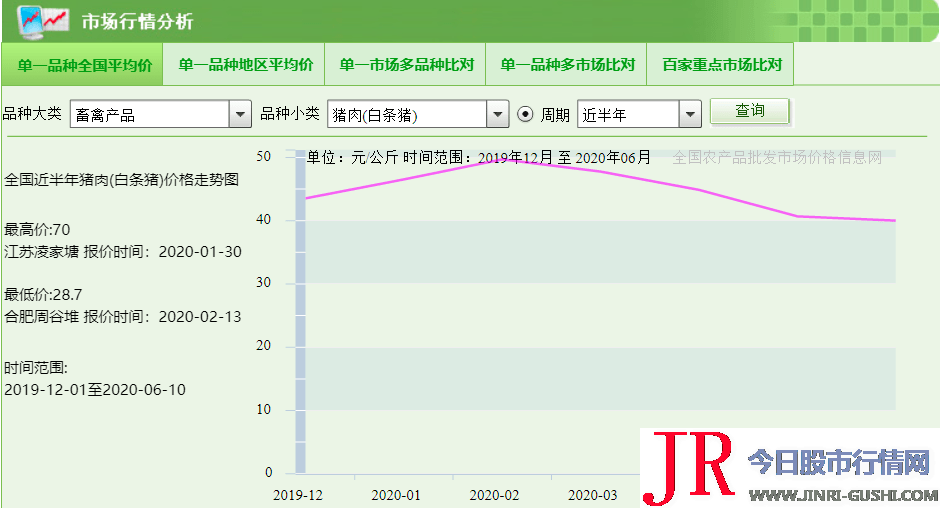  交通 和通信、寓居、穿戴价格别离下降5.1%、0.5%和0.4%