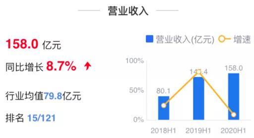  高老本拿地高企