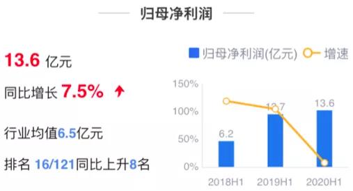  高老本拿地高企