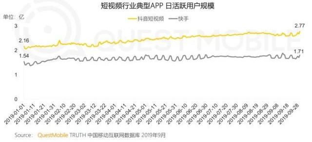 投资机构所看中的不只仅是它的静态价值