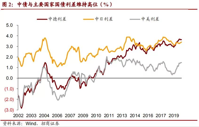 2012以来其占比根本不变在48%摆布