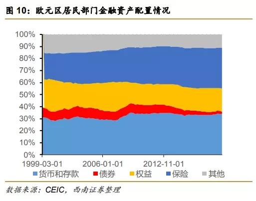 2012以来其占比根本不变在48%摆布