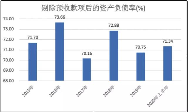  高老本拿地高企