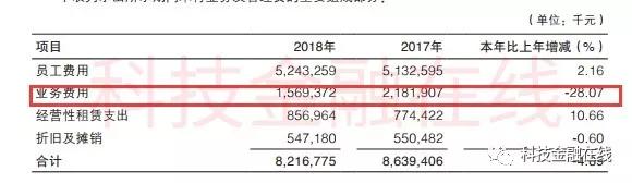 渤海银行IPO闯关：不良贷款率快捷回升 出产金融一年猛增400亿